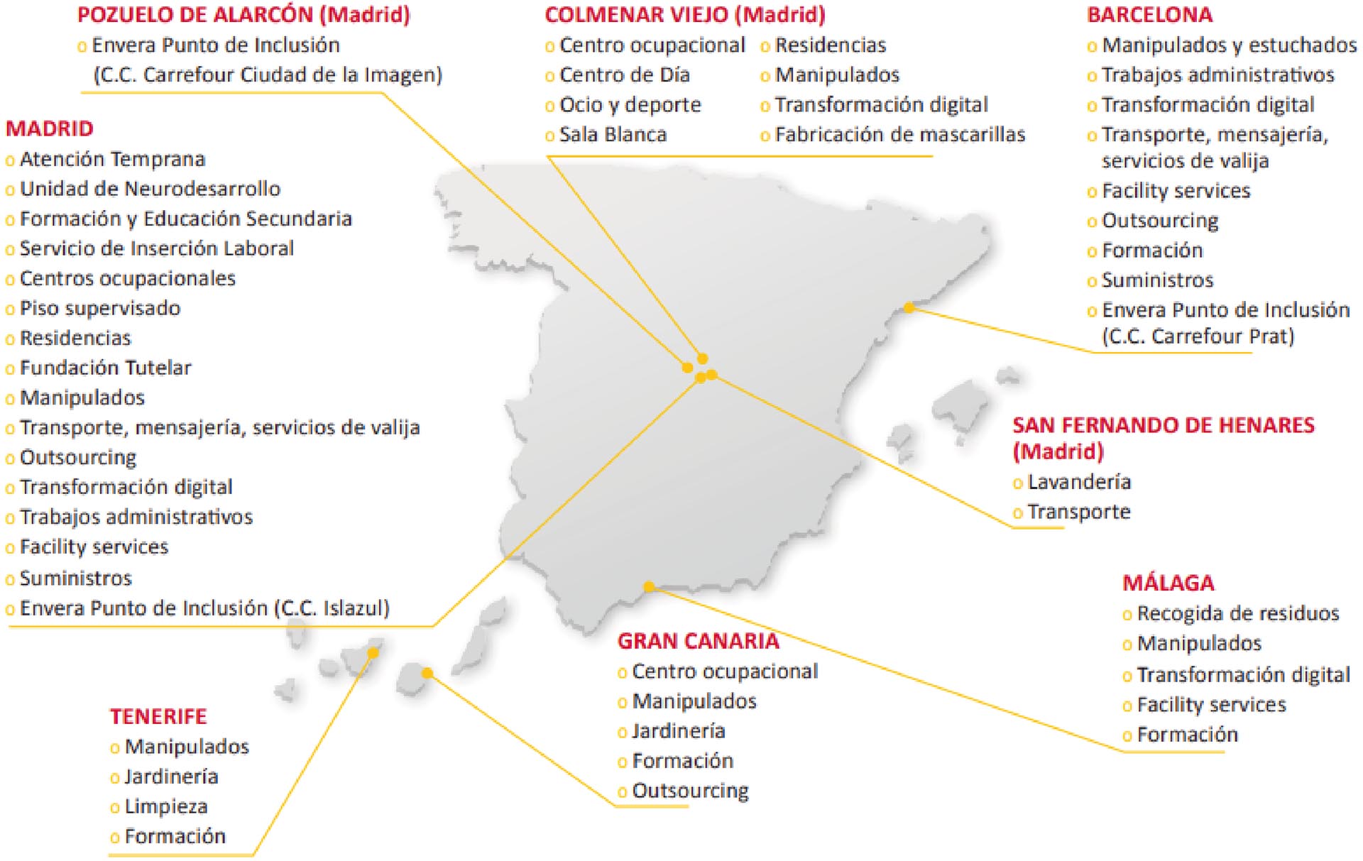Mapa de ubicación de loscentros ENVERA en España